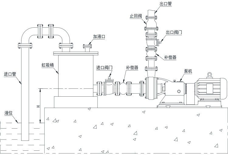 Cách lắp đặt máy bơm hóa chất 50UHB-ZK