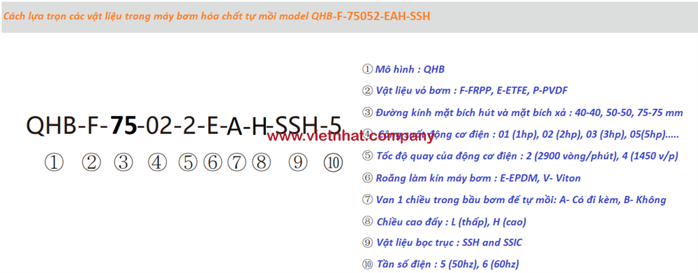 cách lựa trọn vật liệu cho bơm hóa chất QHB-F-75052 EAH-SSH