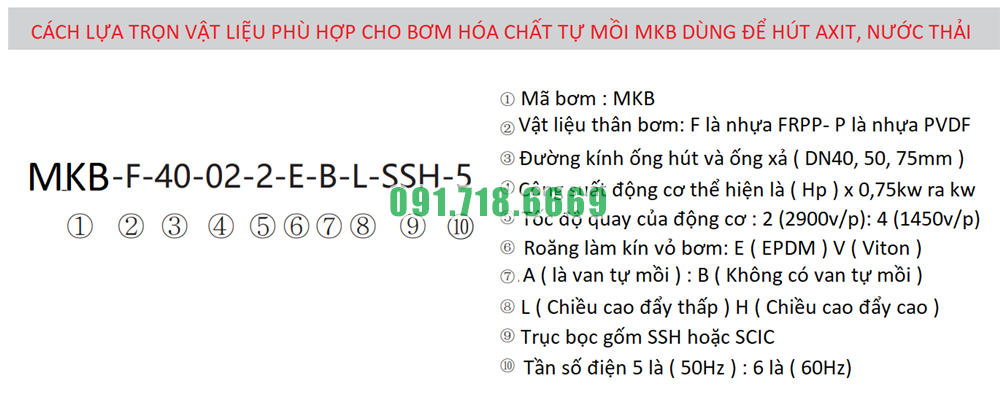 giải thích các ký tự của bơm hóa chất tự mồi qhb40012h eah ssh