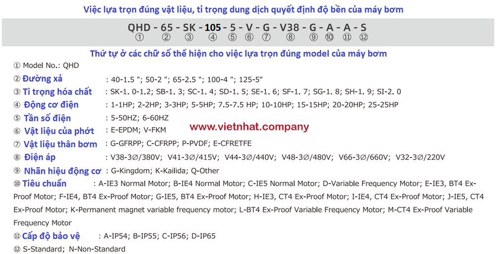 cách lựa trọn vật liệu cho từng loại hóa chất của bơm qhd-65sk-105