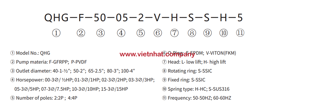 cach-lua-tron-vat-lieu-cua-may-bom-hoa-chat-qhf-f-65052-ea-ssh