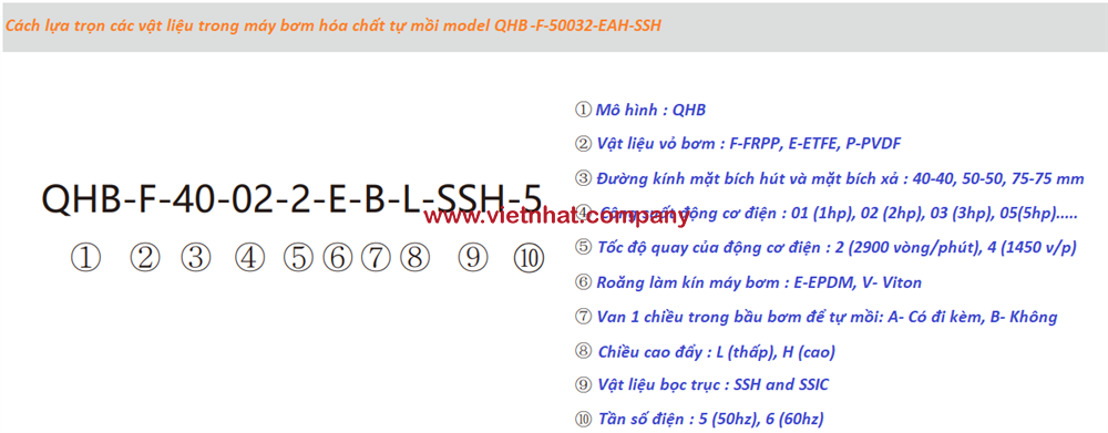 Cách lựa trọn vật liệu khi mua bơm hóa chất tự mồi QHB-F-50032-EAH-SSH