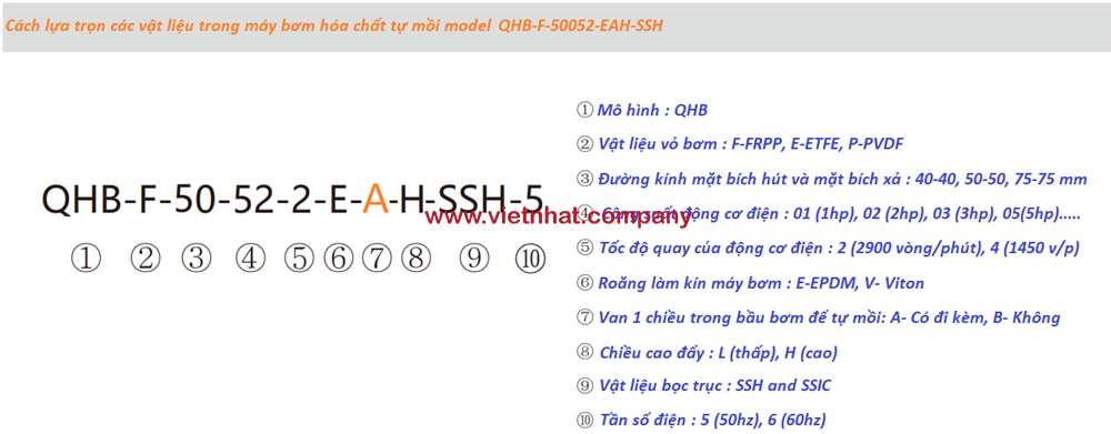 Cách lựa trọn vật liệu của máy bơm hóa chất tự mồi QHB-F-50052-EAH-SSH