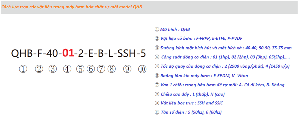 Cách lựa trọn vật liệu của máy bơm hóa chất tự mồi QHB-G-40012 EAH-SSH