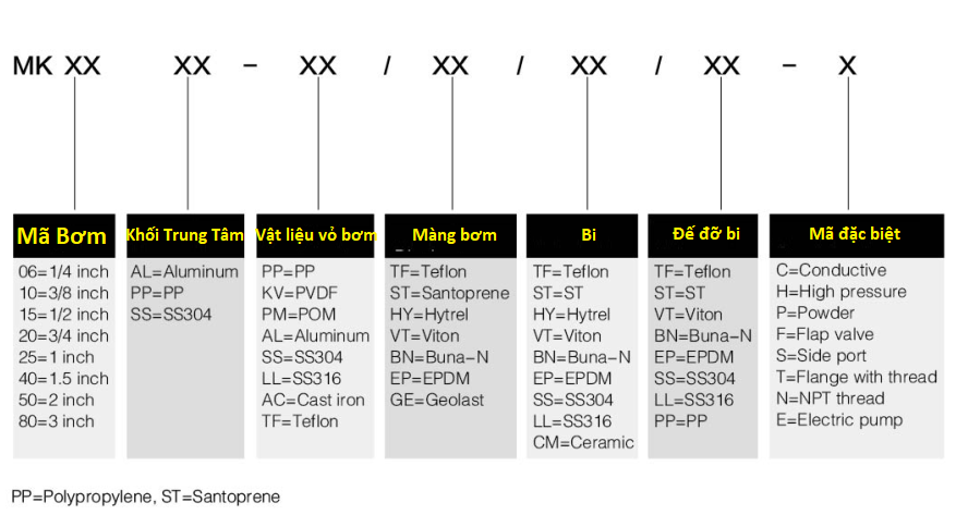 cách lựa trọn vật liệu phù hợp cho bơm màng mk15pp-pp-tf-tf-pp