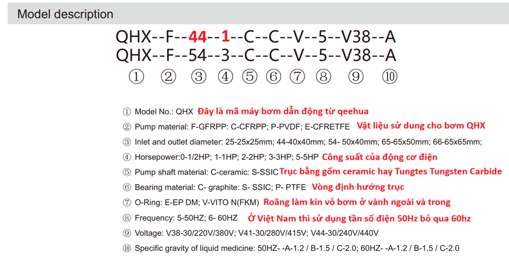 Cách lựa trọn vật liệu và model của bơm hóa chất qhx-f-441