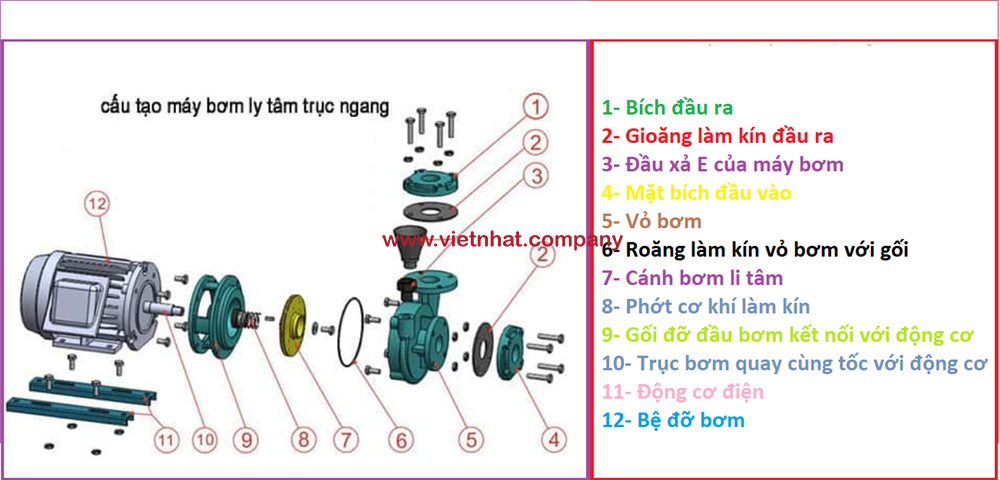 cấu tạo của máy bơm nước cm32-200B