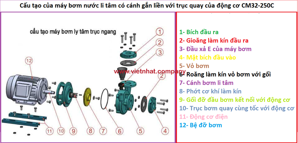 cau-tao-cua-may-bom-nuoc-cm32-250c