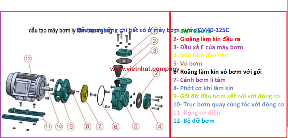 cấu tạo của máy bơm nước cm40-125C