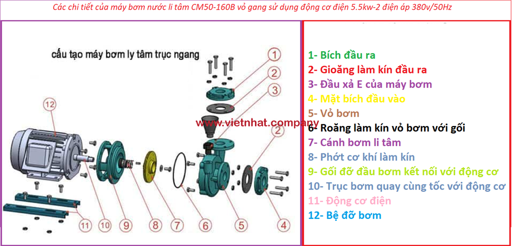 cấu tạo của máy bơm nước cm50-160b