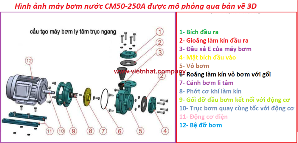 cấu tạo của máy bơm nước cm50-250a