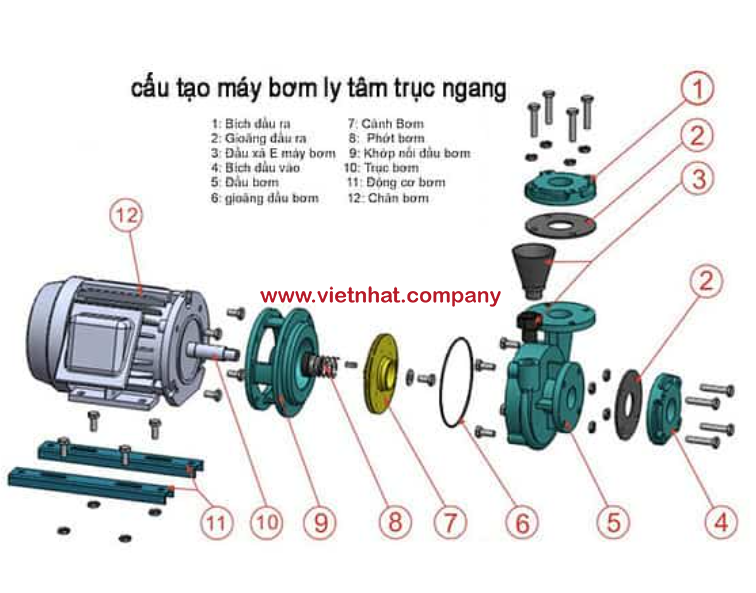 cấu tạo của máy bơm nước li tâm CM32-160B