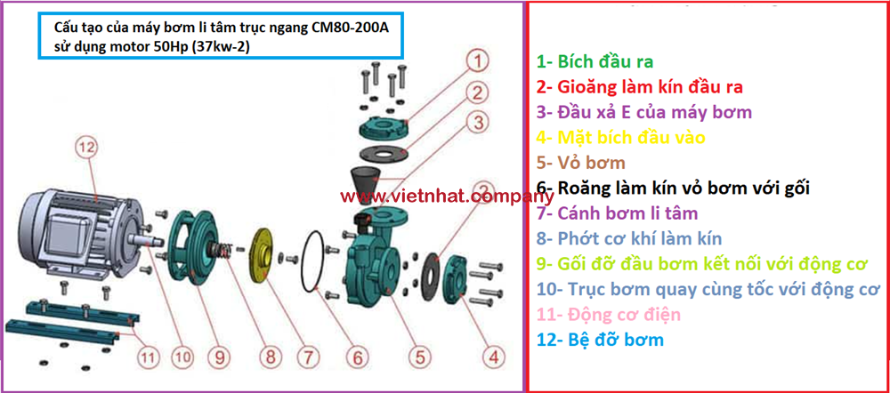 Cấu tạo máy bơm nước cm80-200a