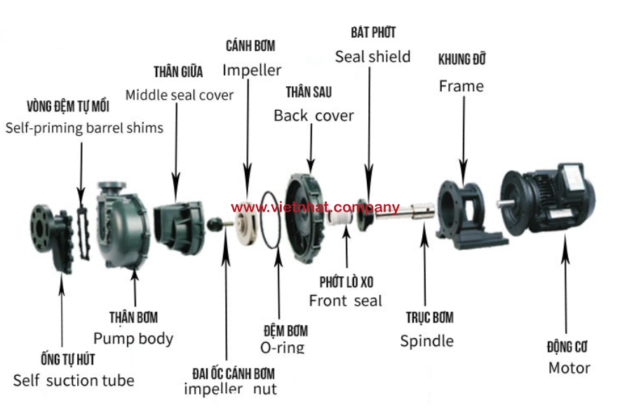 Chi tiết bơm KB-F-50052 VAH-SSH