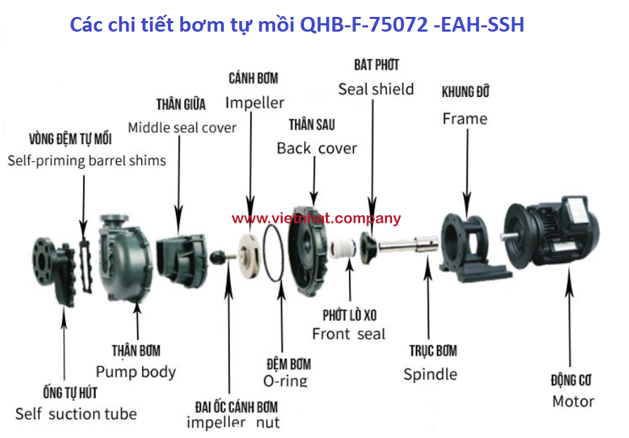 Chi tiết bơm QHB-F-75072-EAH-SSH khi tháo rời 