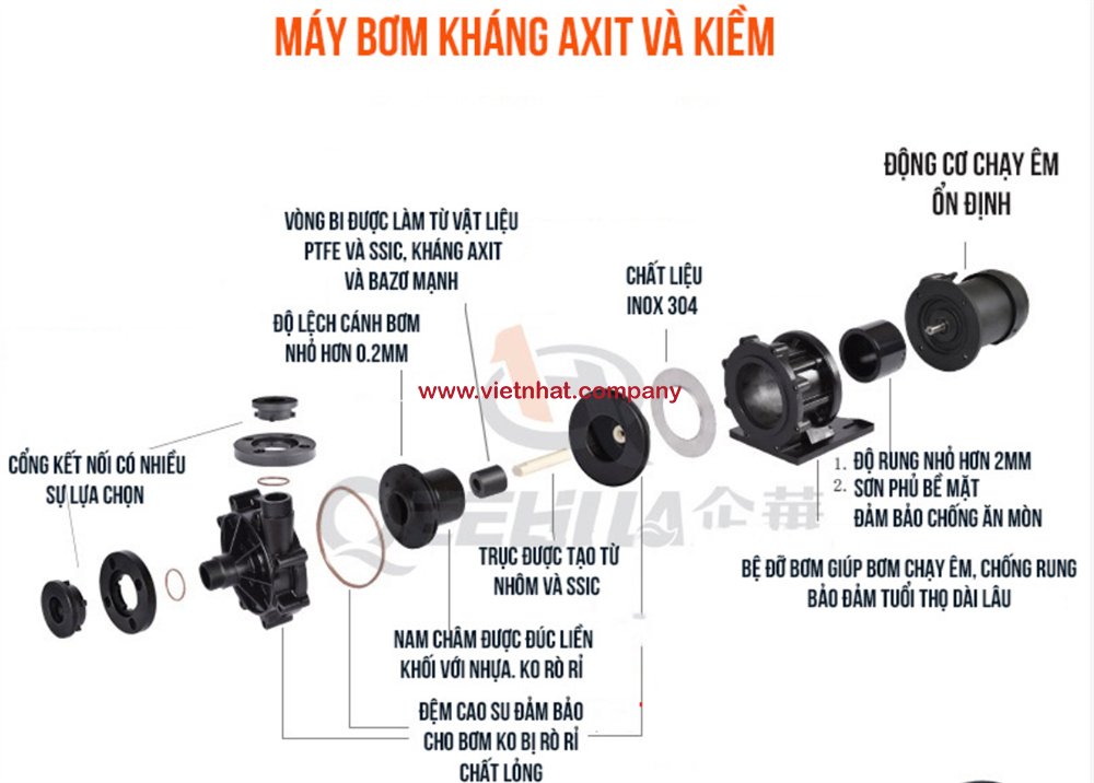 chi-tiet-cac-bo-phan-cua-may-bom-hoa-chat-qhx-p-552