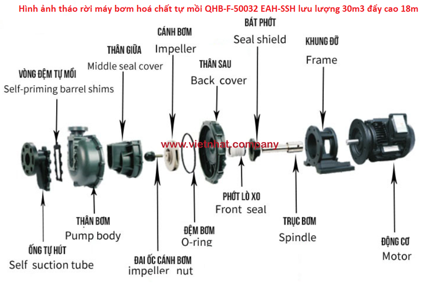 chi tiết của bơm qhb-f-50032-eah-ssh