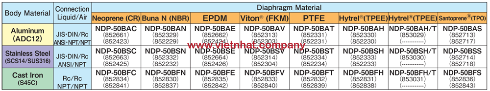 chi-tiet-ky-thuat-cua-mode-bom-mang-ndp-50