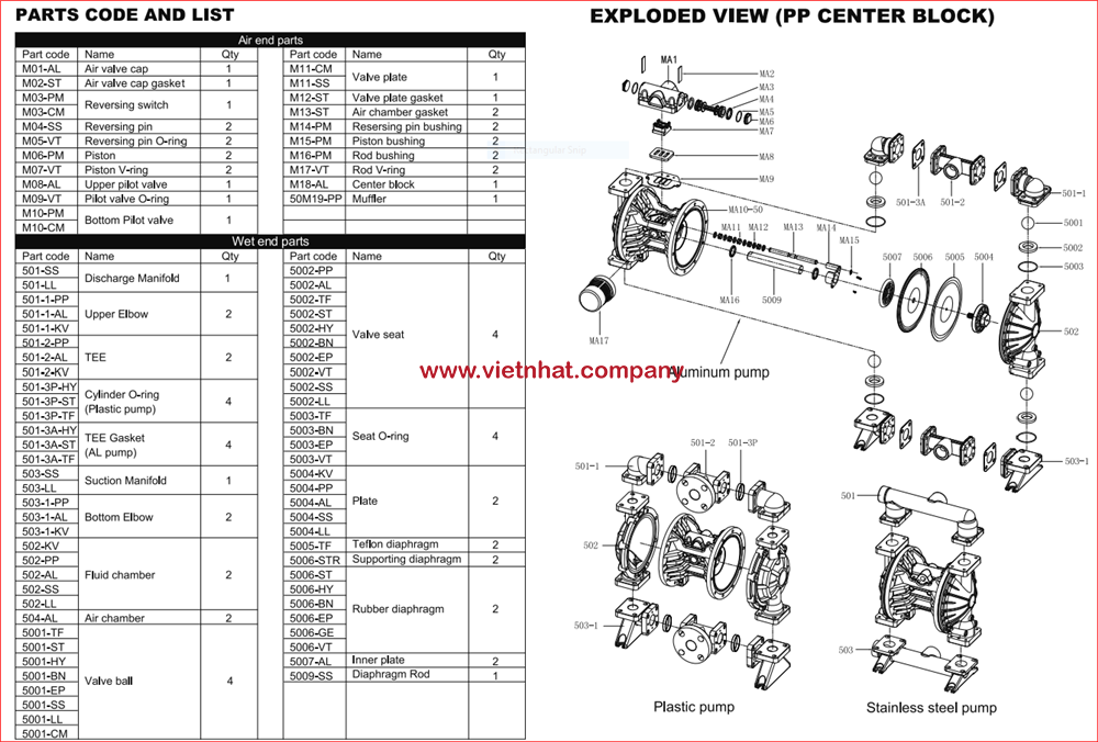 chi tiết phụ kiện thay thế bơm màng MK50PP-PP-TF-TF-PP