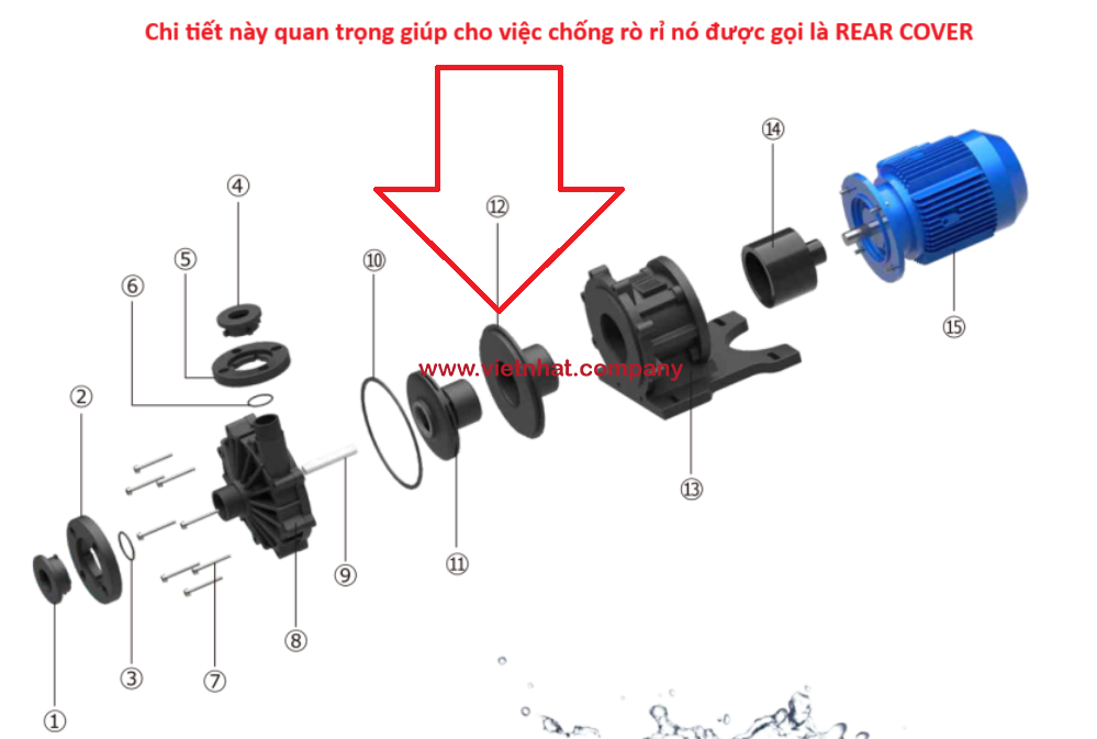 chi tiết rear cover chống rò rỉ trong bơm hóa chất qhx-f-441-ccv