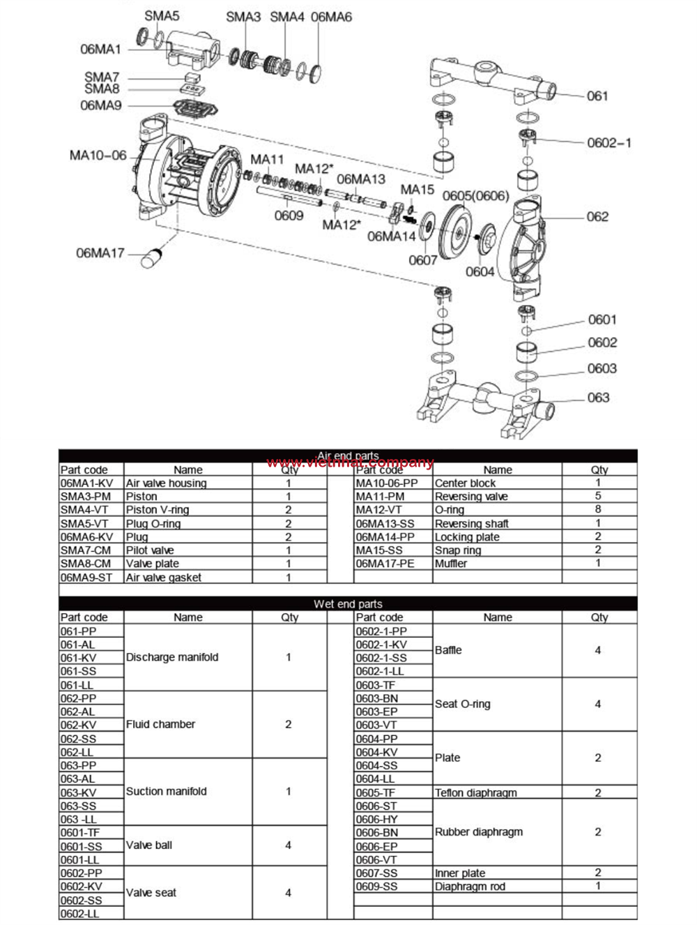 chi tiết thay thế của bơm màng MK10