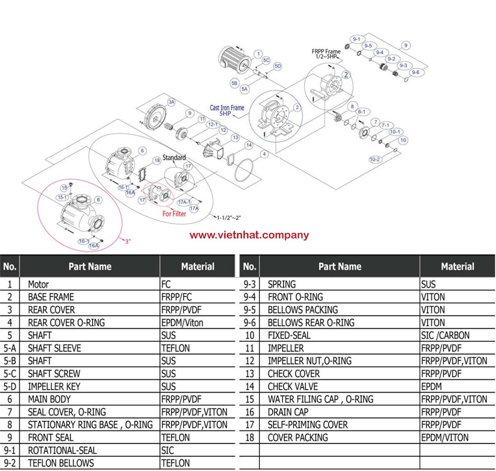 chi-tiet-trong-bom-hoa-chat-t-hp4022l