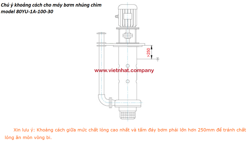 chú ý lắp đặt máy bơm nhúng chìm 80YU-1a-100-30