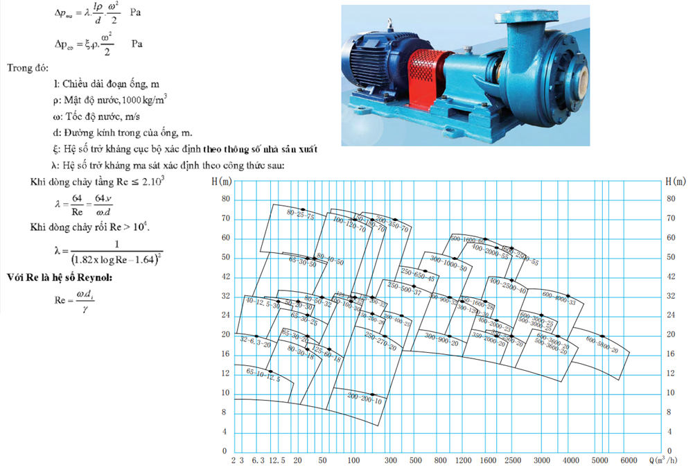 Công thức tính toán lưu lượng và đẩy cao cho bơm 40UHB-ZK