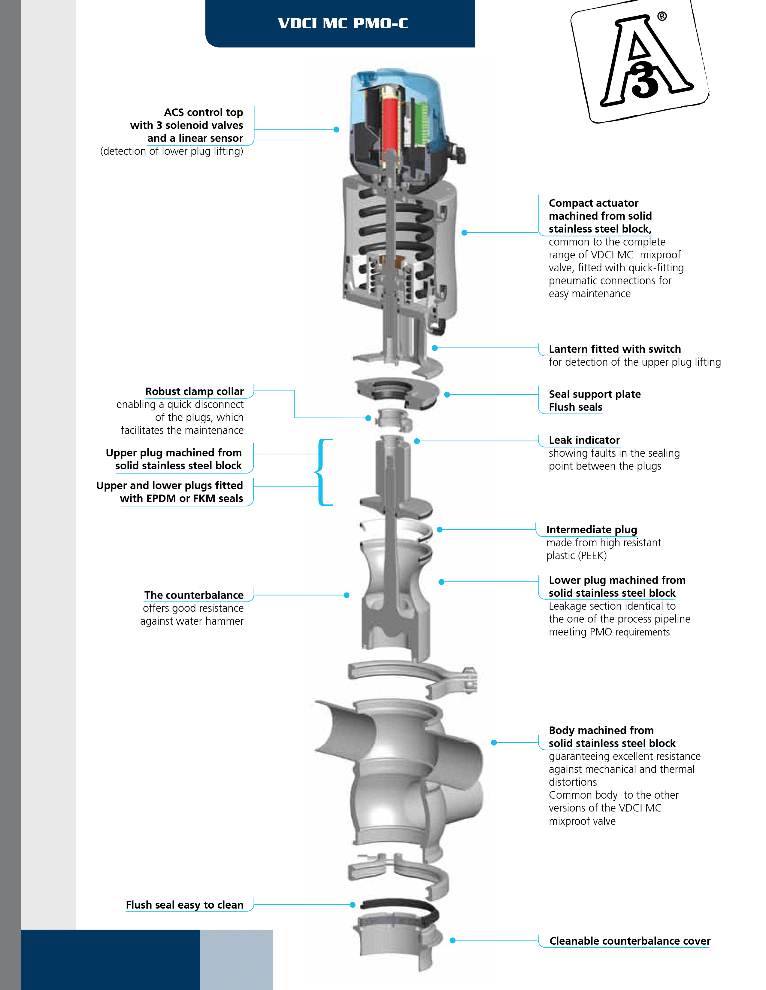 Cấu tạo van chống thấm VDCI MC PMO-C