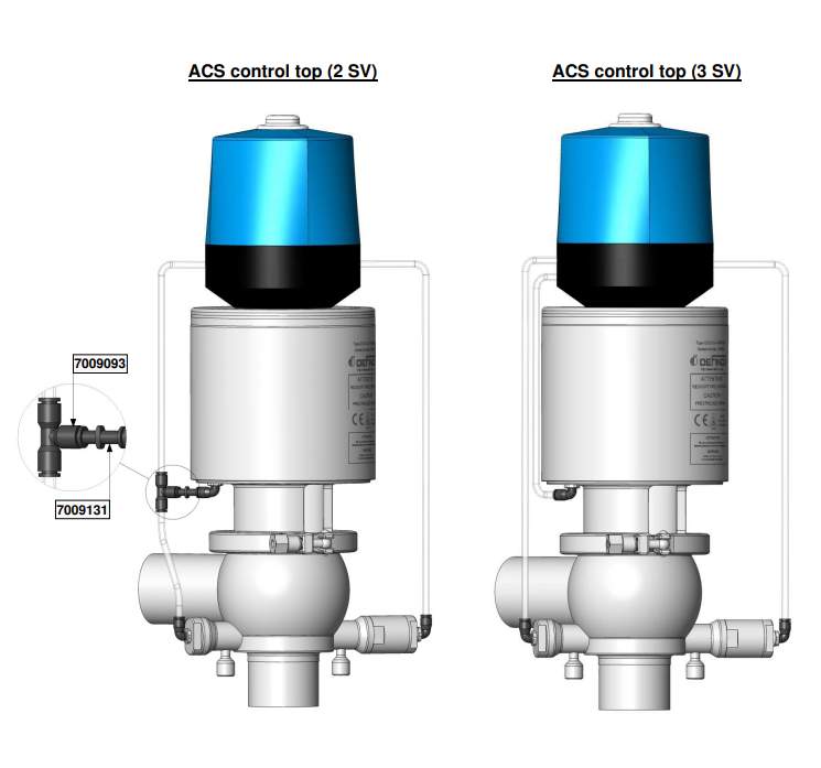 Ưu điểm của van chuyển hướng kép DCX4 DE