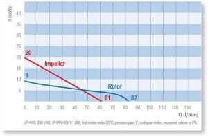 Thông số motor JP 440