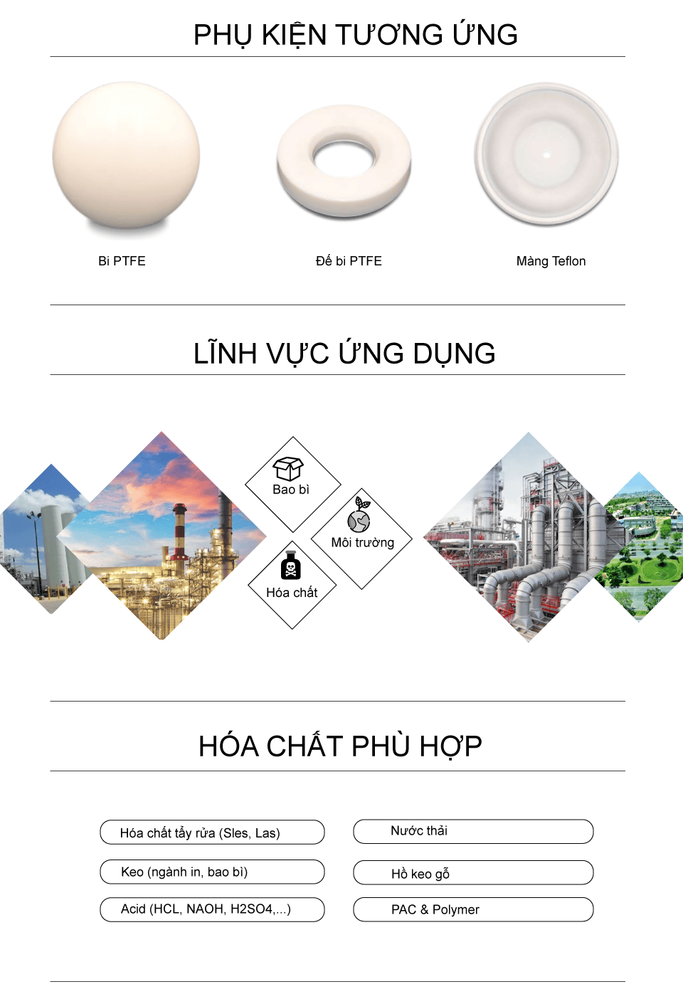 Ứng dụng 