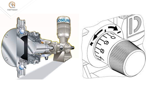 Đặc trưng cơ bản của máy bơm định lượng và lợi ích khi sử dụng bơm đối với sản xuất