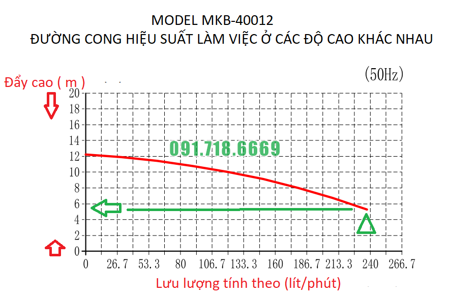 duong-cong-hieu-suat-lam-viet-cua-bom-mkb-f-40012