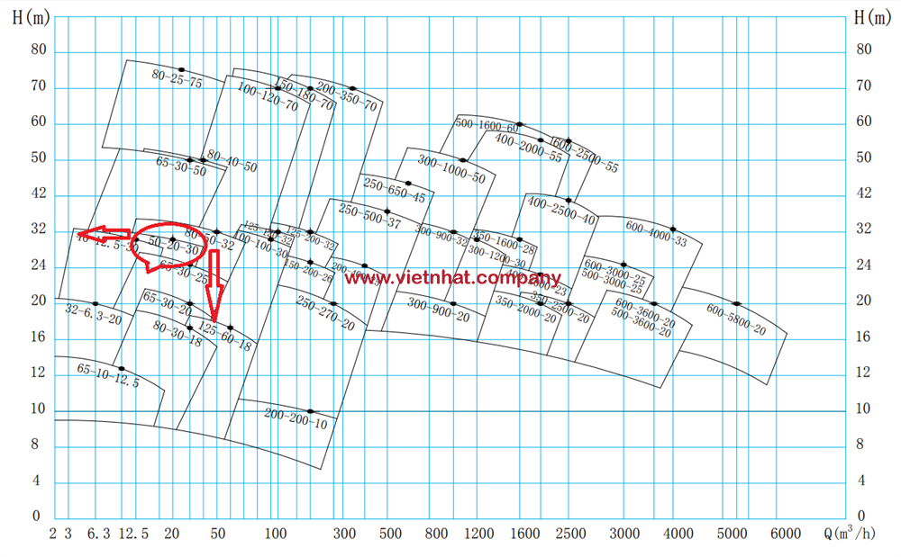 duong-dac-tinh-bom-bun-canh-ho-50uhb-zk-20-20-4kw