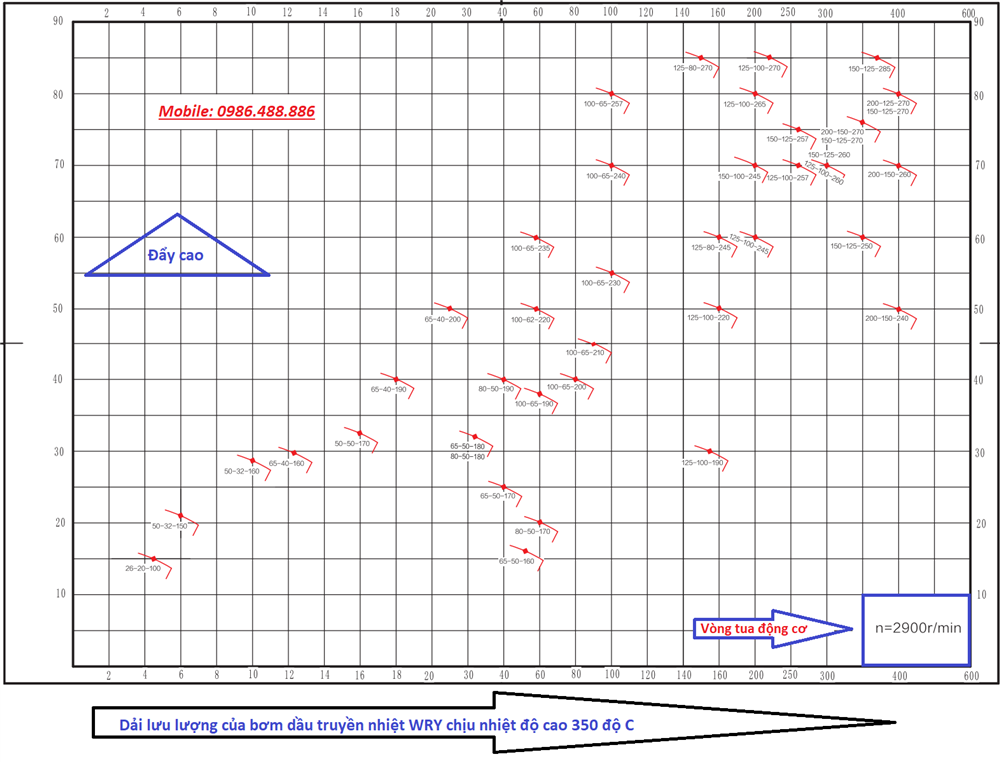 duong-dac-tinh-cua-bom-wry200-150-270