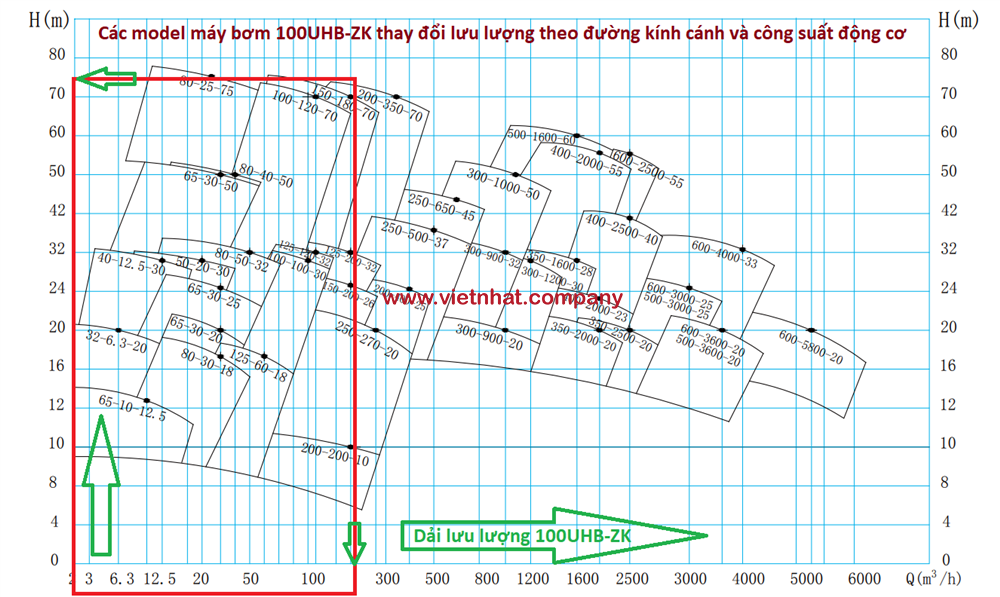 duong-dac-tinh-cua-may-bom-hoa-chat-100uhb-zk