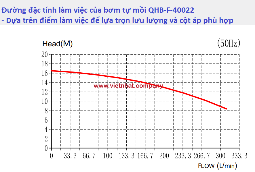 duong-dac-tinh-lam-viec-cua-bom-hoa-chat-tu-moi-qhb-f-40022