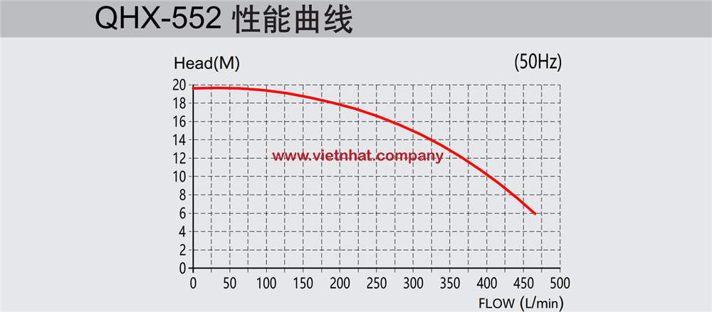 duong-dac-tinh-lam-viec-cua-may-bom-hoa-chat-qhx-p-552