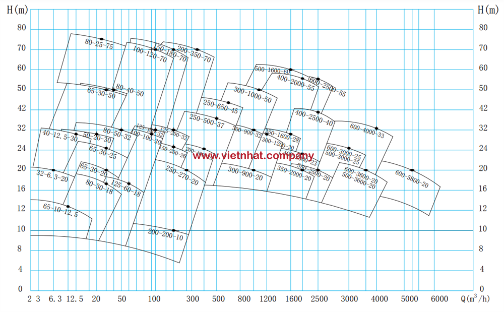 duong-dac-tinh-lam-viec-may-bom-32uhb-zk-3-13