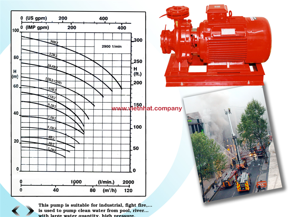 đường đặc tính máy bơm cứu hoả 30hp