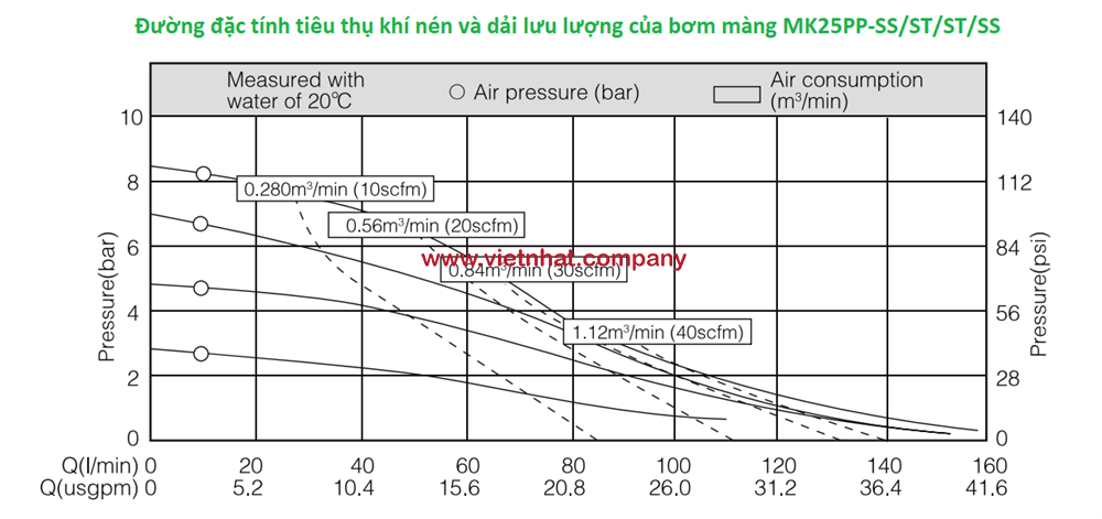 duong-dac-tinh-tieu-thu-khi-nen-va-dai-luu-luong-cua-bom-mang-mk25pp-ss-st