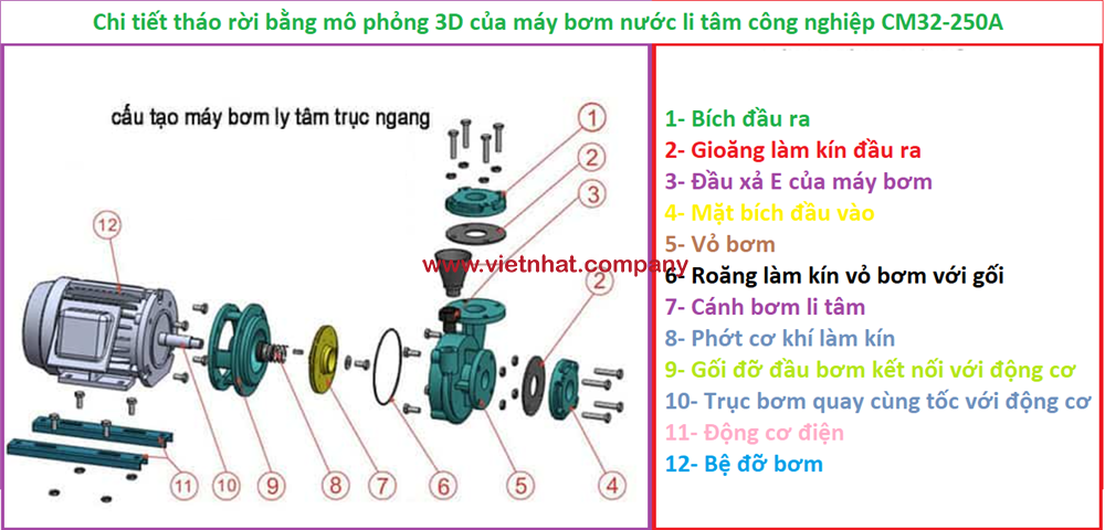 hinh-anh-3d-tong-the-cua-may-bom-nuoc-cm32-250a-lap-15kw