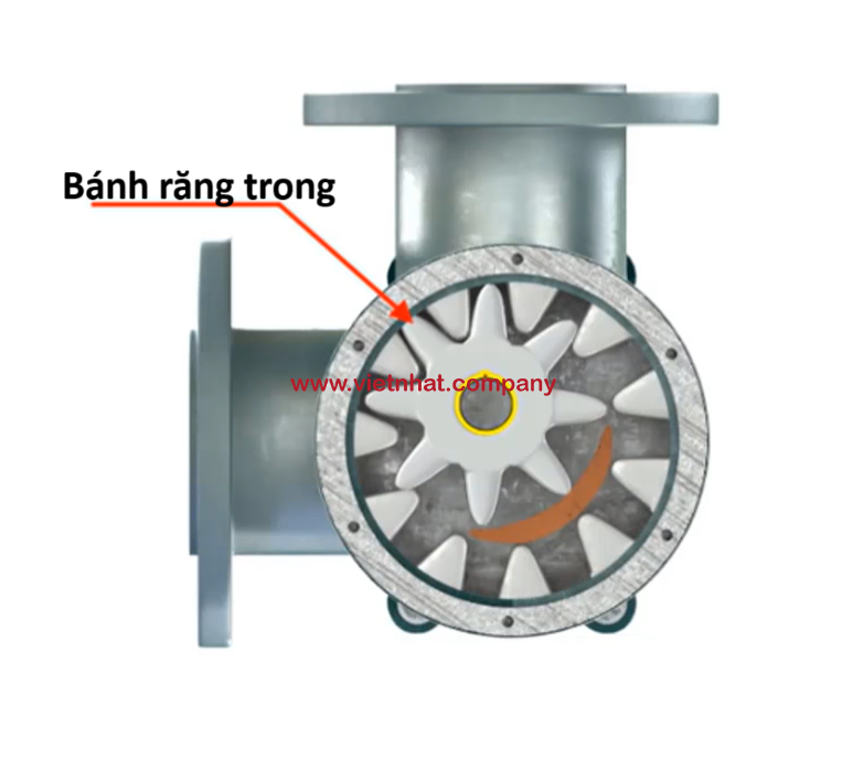 hình ảnh bánh răng bị động của bơm ncb16