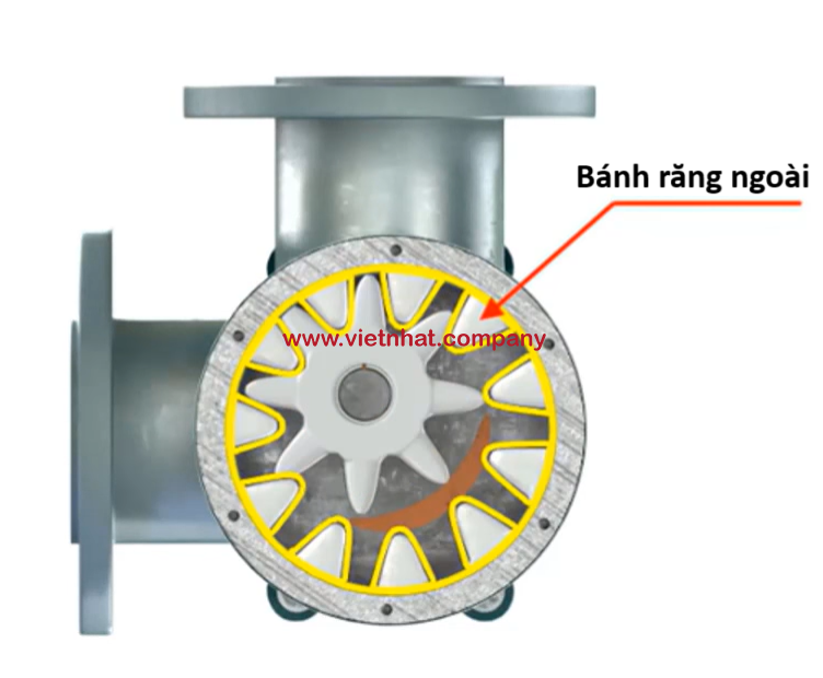 hình ảnh bánh răng chủ động của bơm ncb16