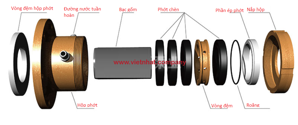 hinh-anh-bo-phot-125uhb-zk