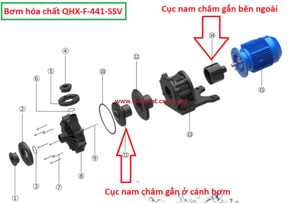 hình ảnh cục nam châm được sử dụng trong bơm dẫn động từ qhx-f-441-ssv