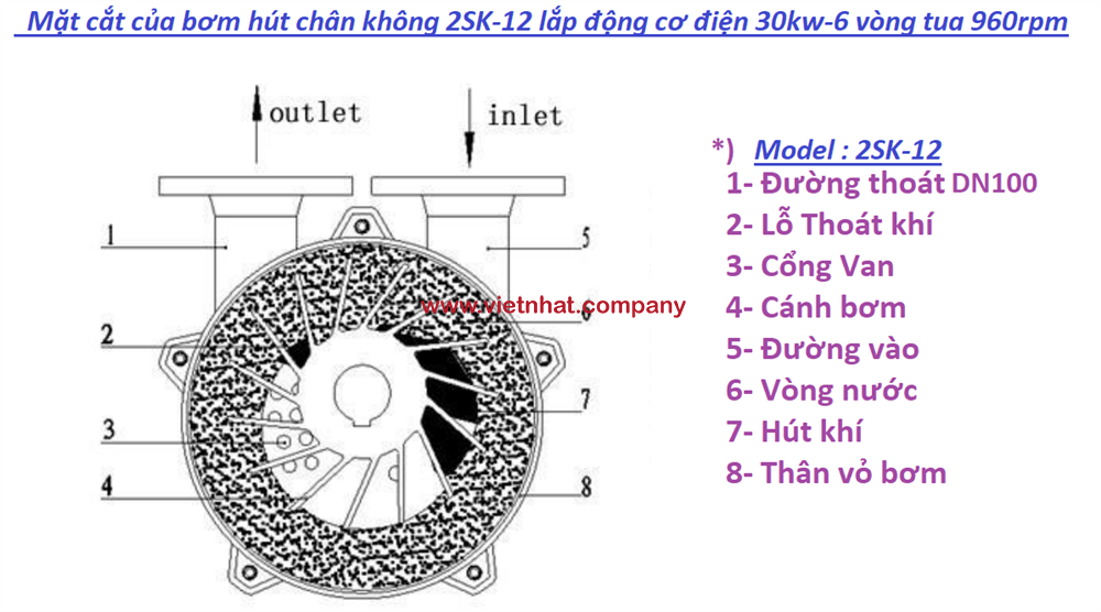 hình ảnh mặt cắt bơm hút chân không 2sk-12