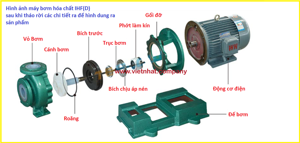 hình ảnh máy bơm hóa chất ihf(d) sau khi tháo lắp rời ra 