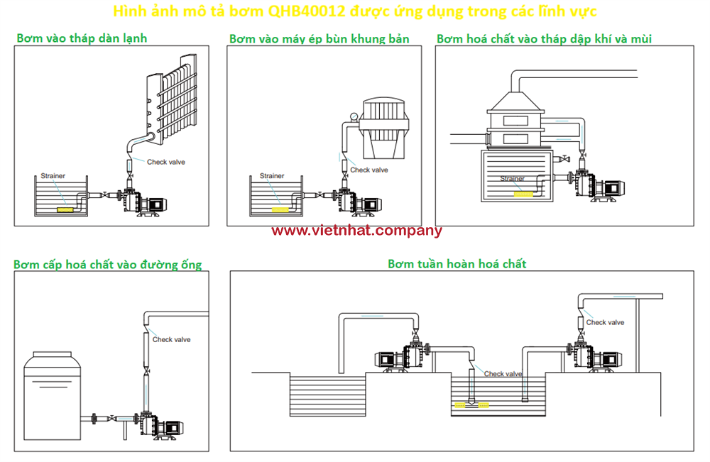 hình ảnh mô phỏng các công việc mà bơm tự mồi qeehua 40012 được áp dụng